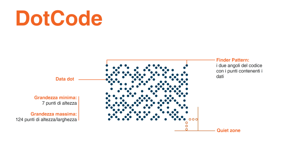 infografica dotcode