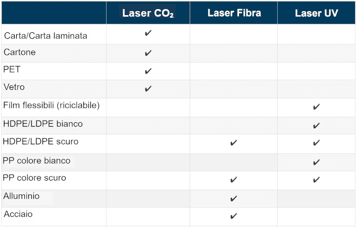 elenco-della-campionatura-con-codifica-laser-su-materiali-diversi-CO₂