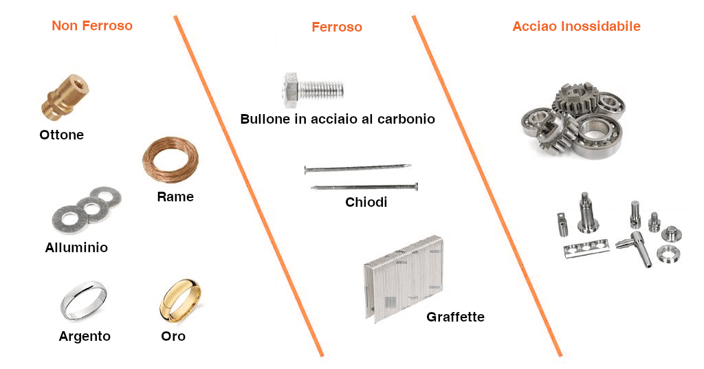 Tipi di metallo per Ispezione a Raggi x